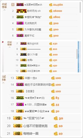丫头唱歌给你听主播照片