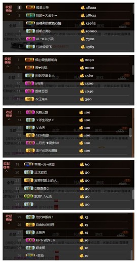 依诺♔休息主播照片