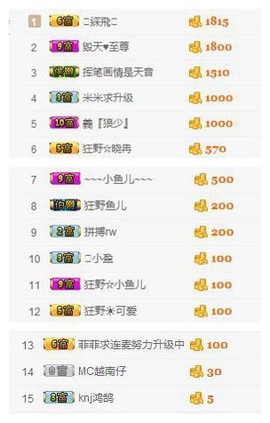 溜小房主播照片