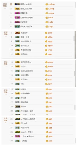依诺♔休息主播照片