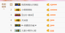 醉，可爱主播照片