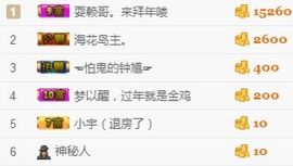 35323❥果果╰╯主播照片