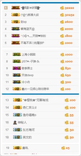 天甜唱歌给你听主播照片