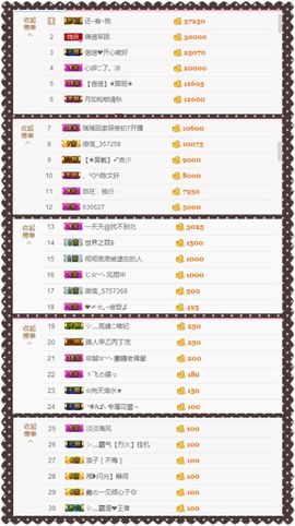 ❁偲偲❁╭☞六月见主播照片