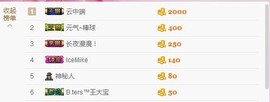 😱……主播照片
