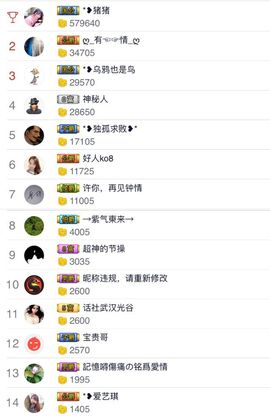 ♚艺琪♚充值代理主播照片