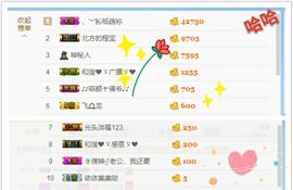 乖“我们的回忆，😘主播照片