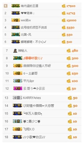 微微小公主呀~主播照片