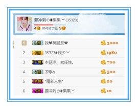 35323❥果果╰╯主播照片