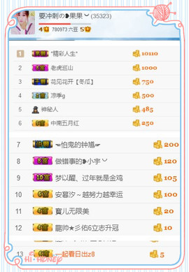 35323❥果果╰╯主播照片