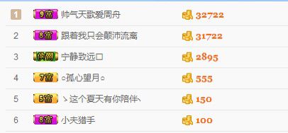 鲨鱼周舟主播照片