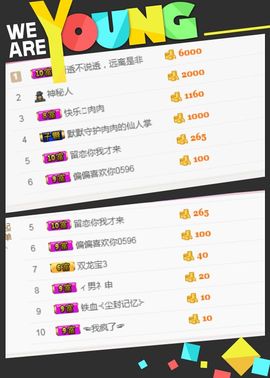 满满的回忆～主播照片
