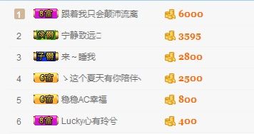 鲨鱼周舟主播照片