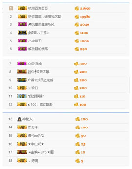 静静的小窝儿主播照片