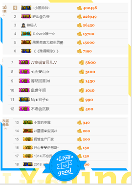 开心❤️❤️果主播照片