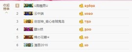 😱……主播照片