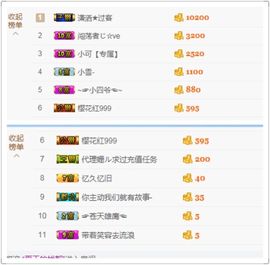 请叫我女汉纸。主播照片