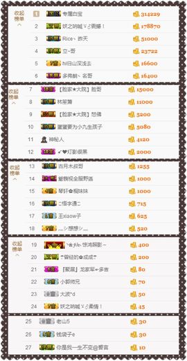 大脸.贺杨总圣王主宰主播照片