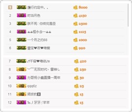 继续、得瑟主播照片