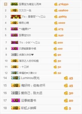 挚念七彩祥云主播照片
