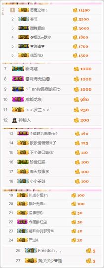 不知道呀……主播照片