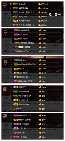 ♚核桃小酥休主播照片