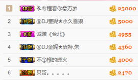 DJ21225主播照片
