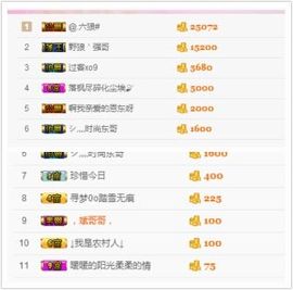 ℳ顔小汐♥主播照片