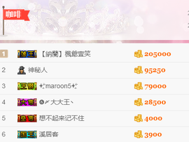 ❤゜咖啡♫小胖纸主播照片