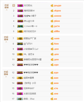 开心❤️❤️果主播照片