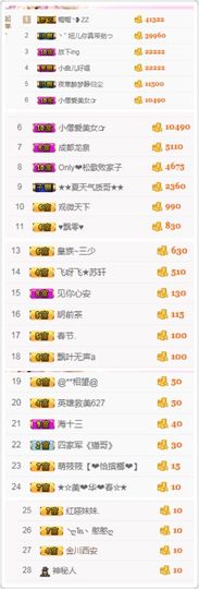 不知道呀……主播照片