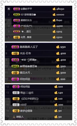 昵称违规，请重新修改主播照片
