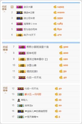 请叫我女汉纸。主播照片