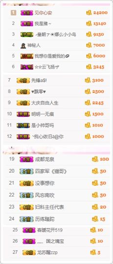 不知道呀……主播照片