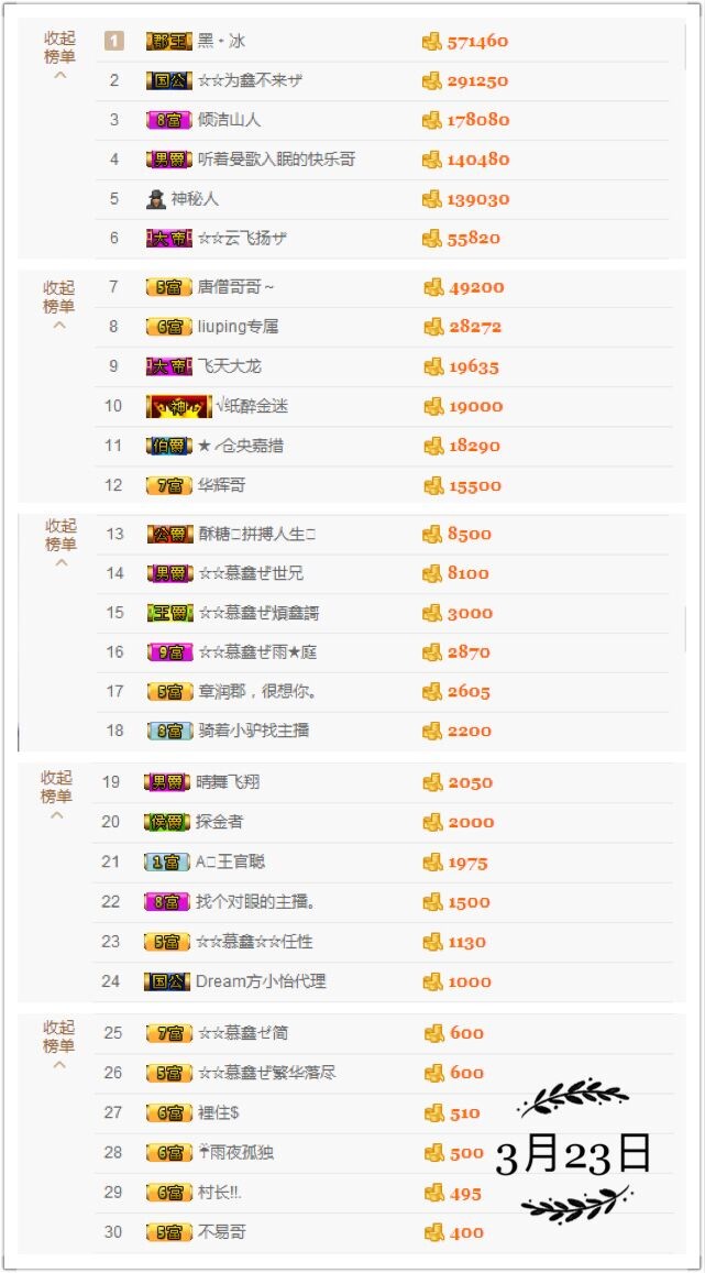 鑫儿～的图片