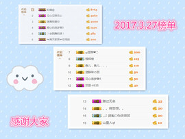 宝儿求6W过月底任务主播照片