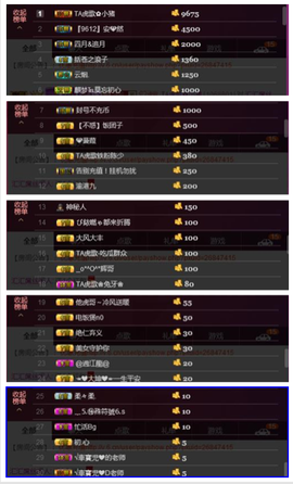 TA虎歌主播照片