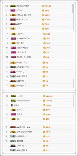 继续、得瑟主播照片