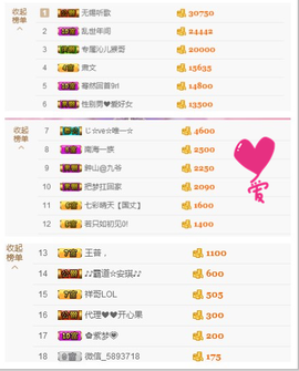 开心❤️❤️果主播照片