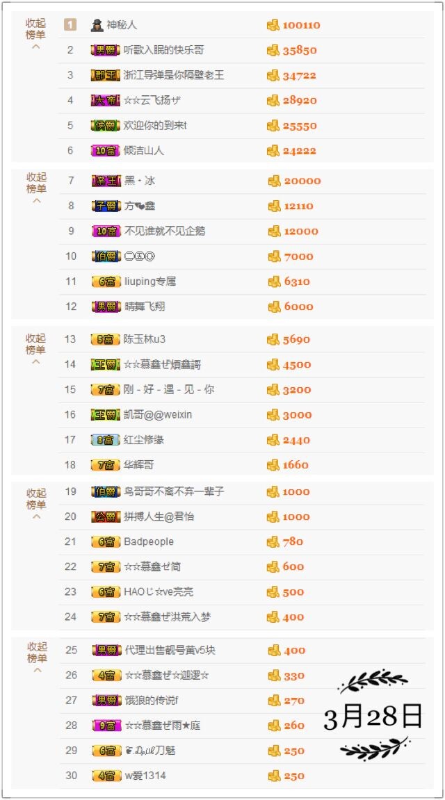 鑫儿～的图片