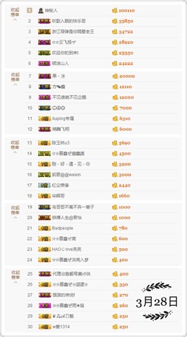 鑫儿～主播照片