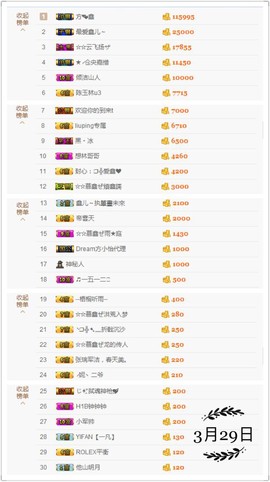 鑫儿～主播照片