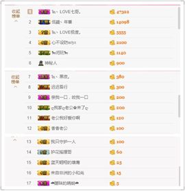 保护我方ღ菲儿ღ主播照片