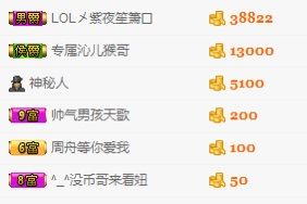 鲨鱼周舟主播照片