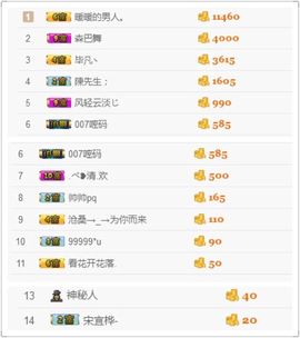 2333412123主播照片