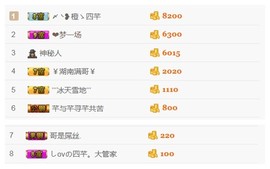 一个游客~主播照片