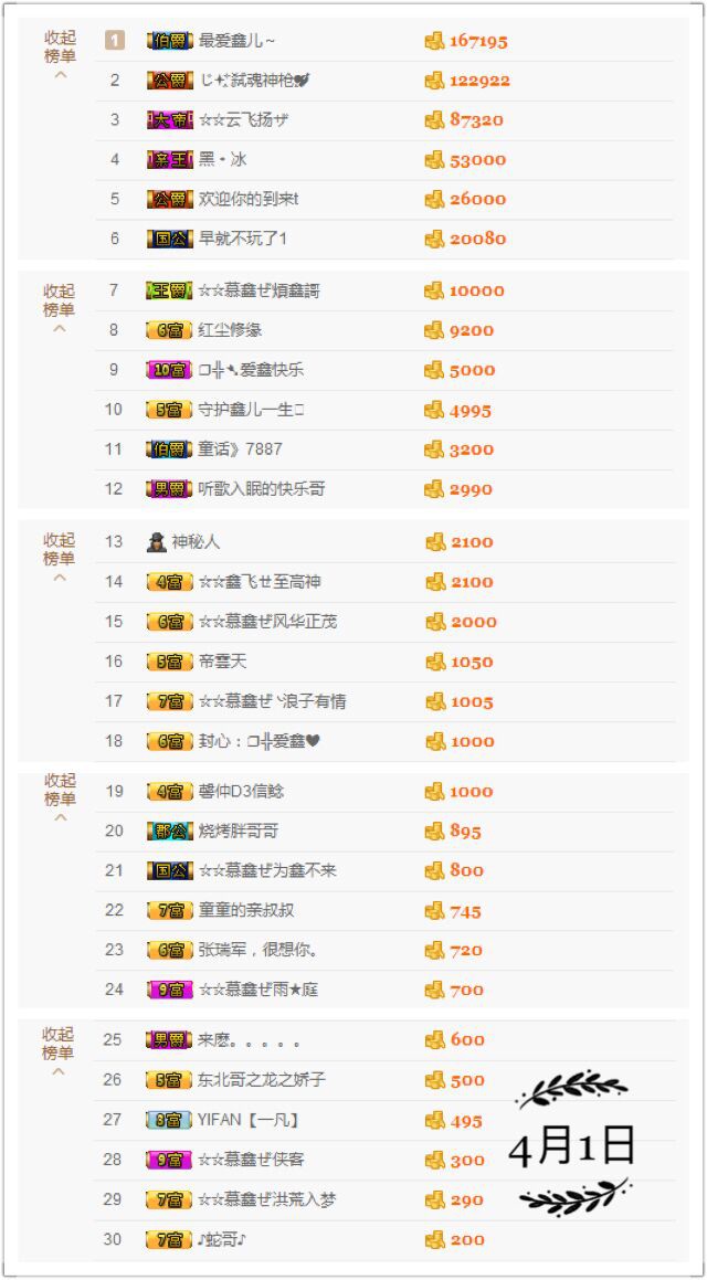 鑫儿～的图片