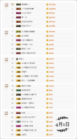 鑫儿～主播照片