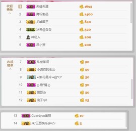 珍美丽❤发抽奖点舞主播照片