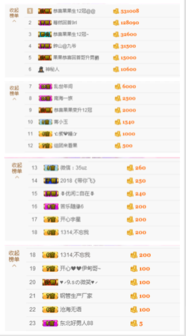 开心❤️❤️果主播照片